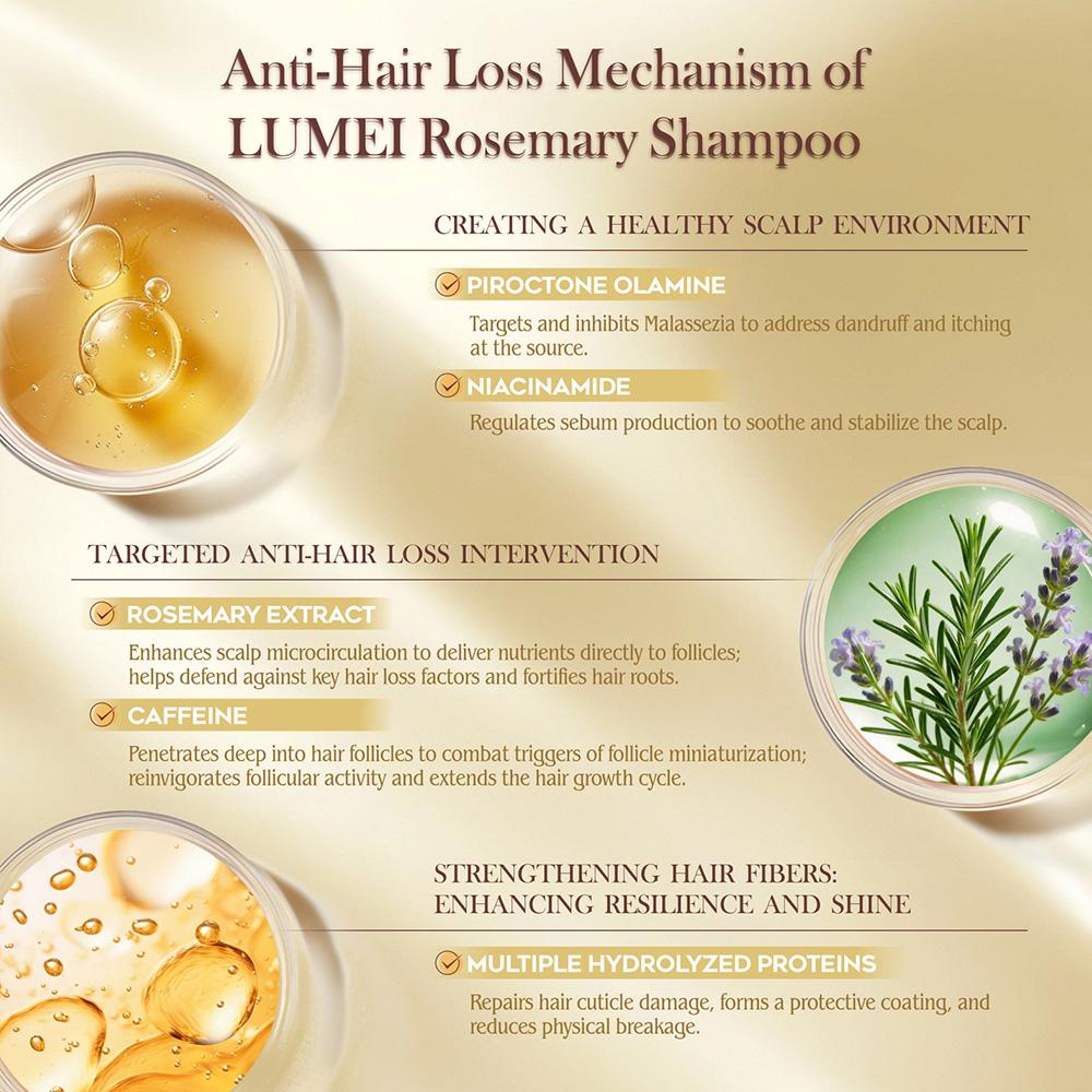 LUMÉI Rosemary Infused Shampoo & Conditoner Anti-Hair Fall Oil-control Soothing Antioxidant Volumizing Caffeine Niacinamide Piroctone Olamine